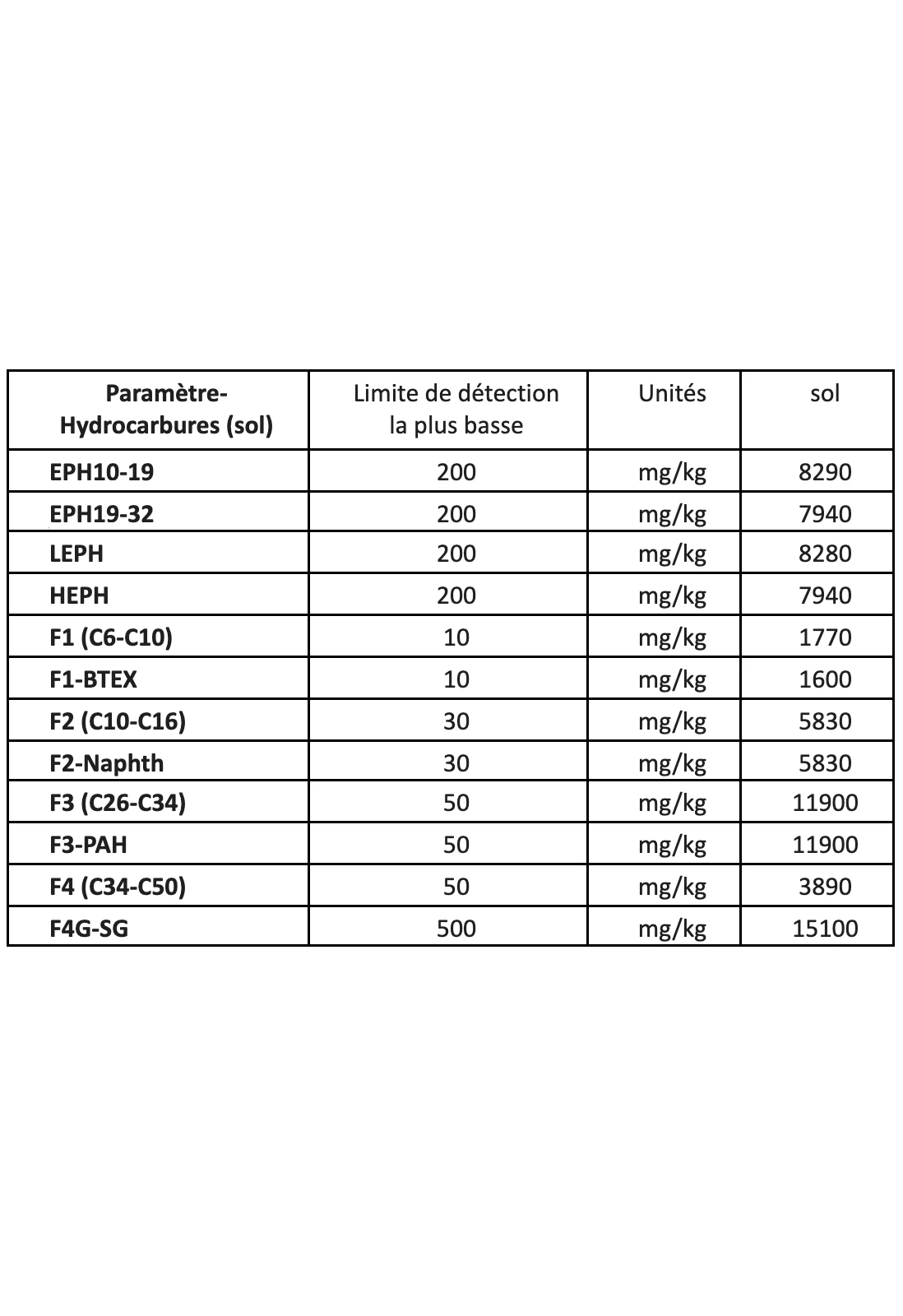 Chemco_EtudeCas3-1-1-2-fr