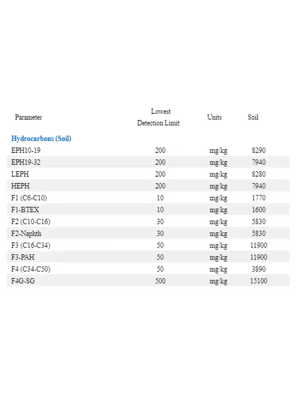 Chemco_EtudeCas3-1-1